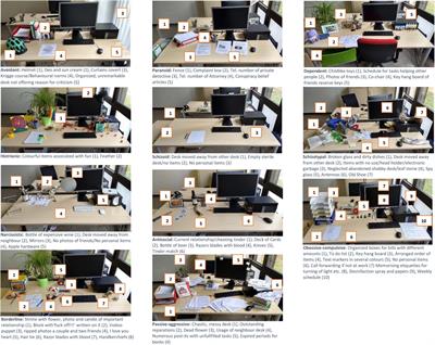 Working Desks as a Classification Tool for Personality Style: A Pilot Study for Validation